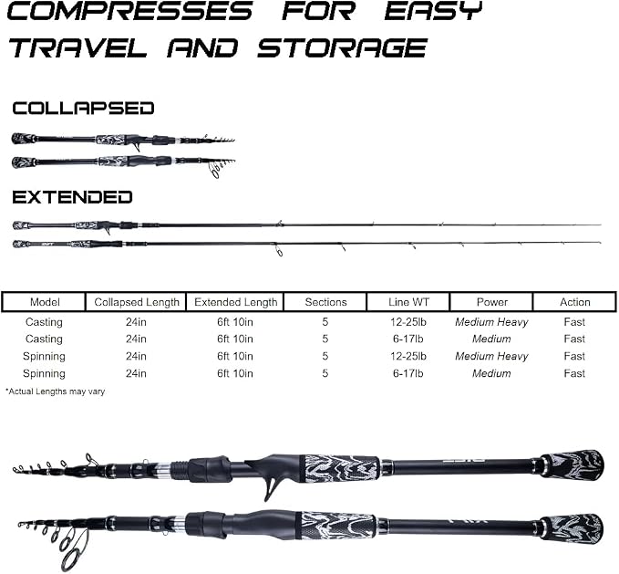 RIFT Venture Telescopic Fishing Rods, Rubber Grips, Fuji Guides, Carbon Fiber - Image 5