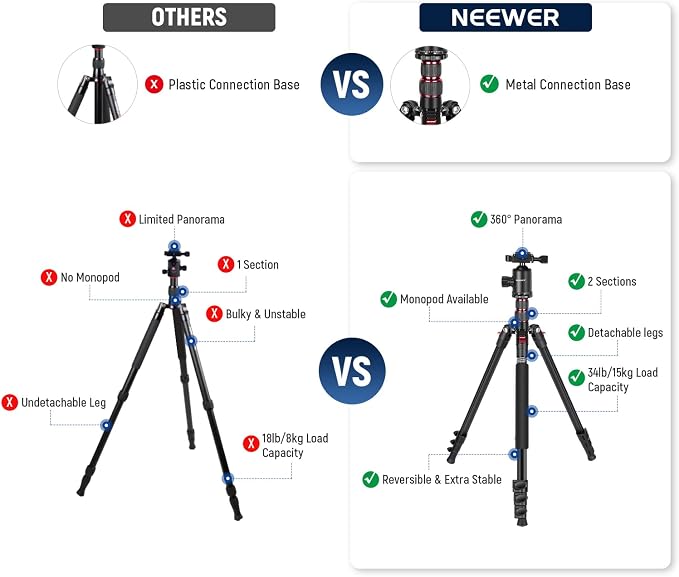 NEEWER 77” Camera Tripod Monopod - Image 3
