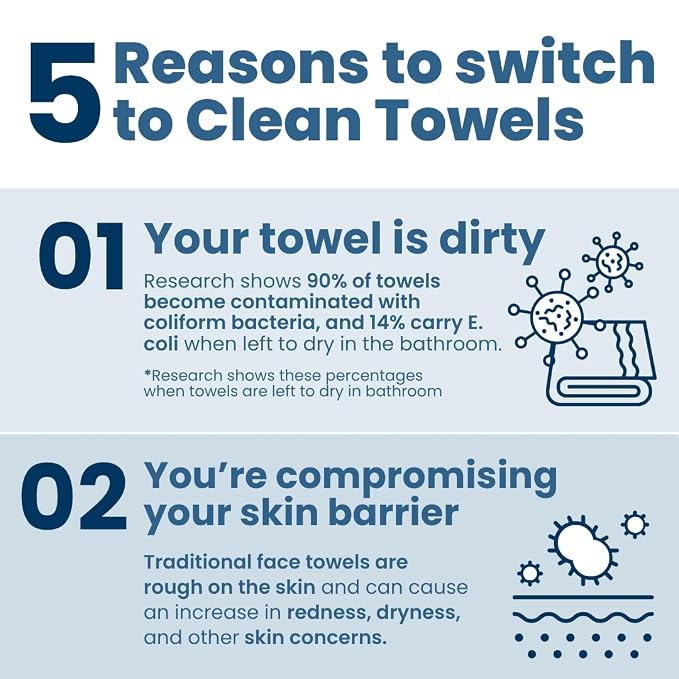Clean Skin Club Clean Towels XL® Supreme, 100% USDA Biobased Face Towel - Image 4