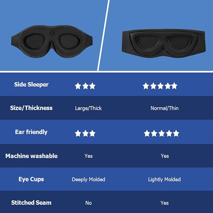 Alaska Bear Sleep Mask for Side Sleepers 2022 Headband Design, Cup-Shaped and - Image 5