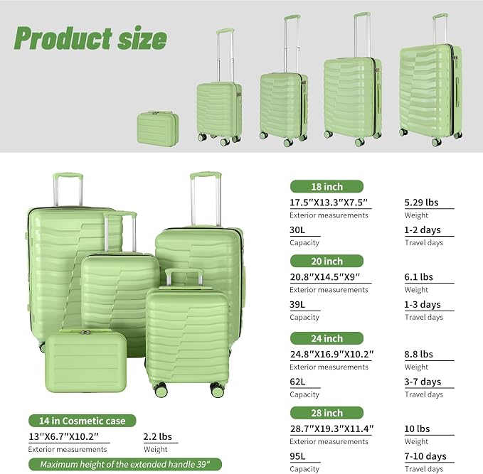 5-Piece Luggage Set, Lightweight ABS+PC Hard Shell Suitcase - Image 2