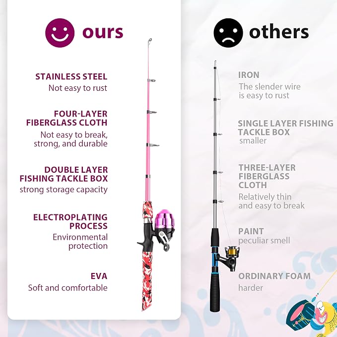 Kids Fishing Pole, Portable Telescopic Kids Fishing Poles - Image 3