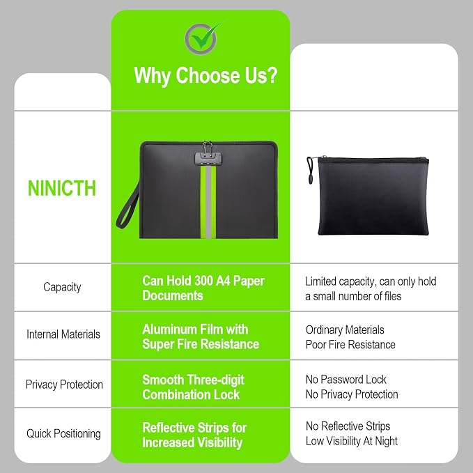 5200℉ Fireproof Waterproof Document Bag - Image 6