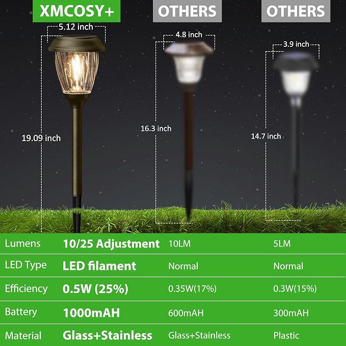 XMCOSY+ Solar Pathway Lights Outdoor, 10/25 LM in 2 Lighting Modes, Glass - Image 9