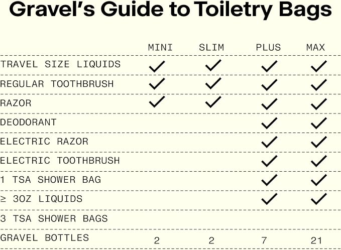 Gravel Hanging Toiletry Bag – Compact, Water-Resistant Travel Dopp Kit - Image 3