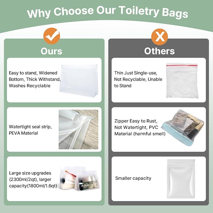 8 Pack Clear Toiletry bags, TSA Approved Quart Size Zipper Bags, PEVA Material - Image 6
