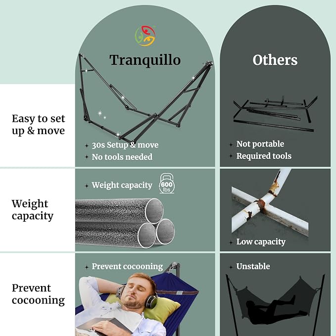 Tranquillo Universal Hammock 600 lbs Capacity, Instant 20s Foldable Hammock - Image 4