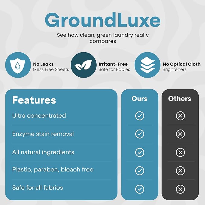 GroundLuxe Eco Detergent Sheets - Image 3