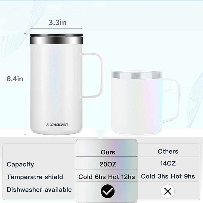 KXIAOCHEN 20oz Insulated Coffee Mug - Image 2