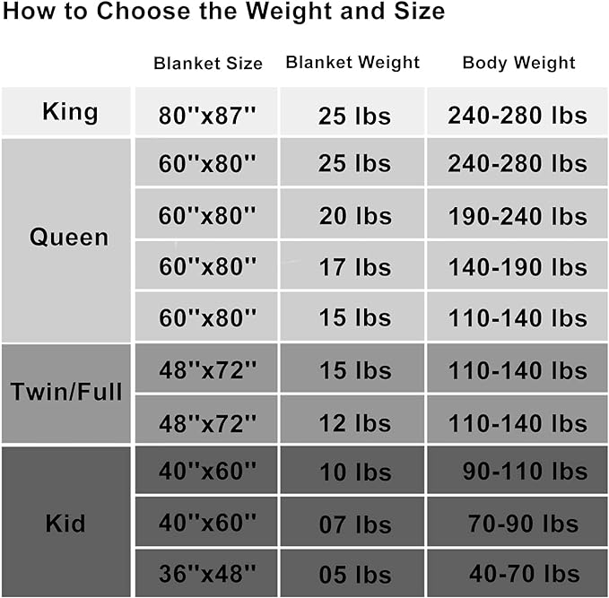 Weighted Blanket King Size 20lbs 88"x104" Cooling Breathable Heavy Blanket - Image 6