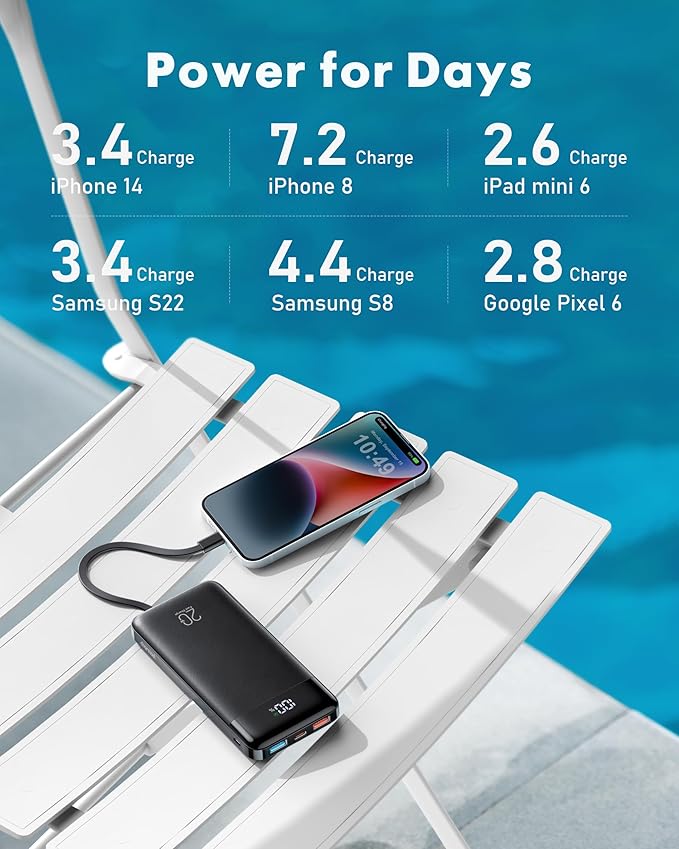 charmast 20000mAh Portable Charger - Image 6