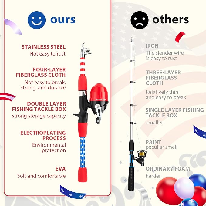 Kids Fishing Pole, Portable Telescopic Kids Fishing Poles - Image 5