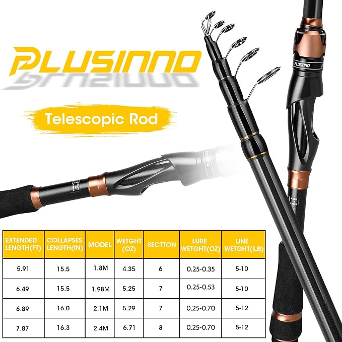 PLUSINNO Fishing Rod and Reel Combos, Bronze Warrior Toray 24-Ton Carbon Matrix - Image 6