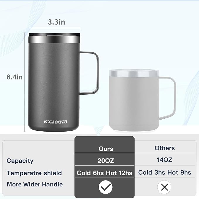 KXIAOCHEN 20oz Insulated Coffee Mug - Image 2