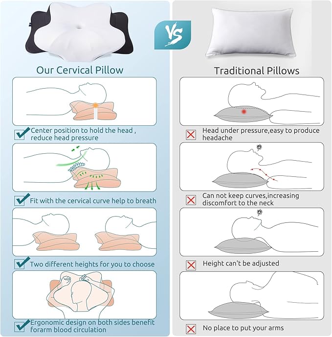 DONAMA Cervical Pillow for Neck and Shoulder, Contour Memory Foam Pillow - Image 3