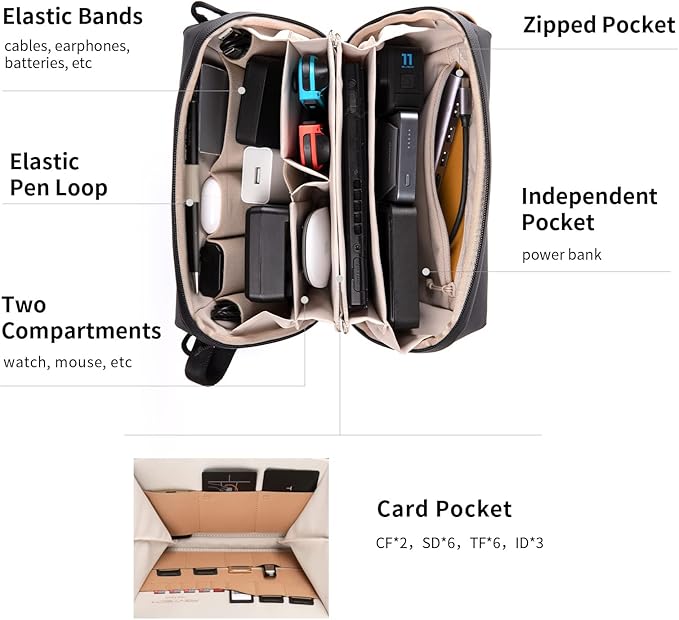 PGYTECH Travel Tech Organizer, Waterproof Tech Pouch, Electronics Accessories - Image 2