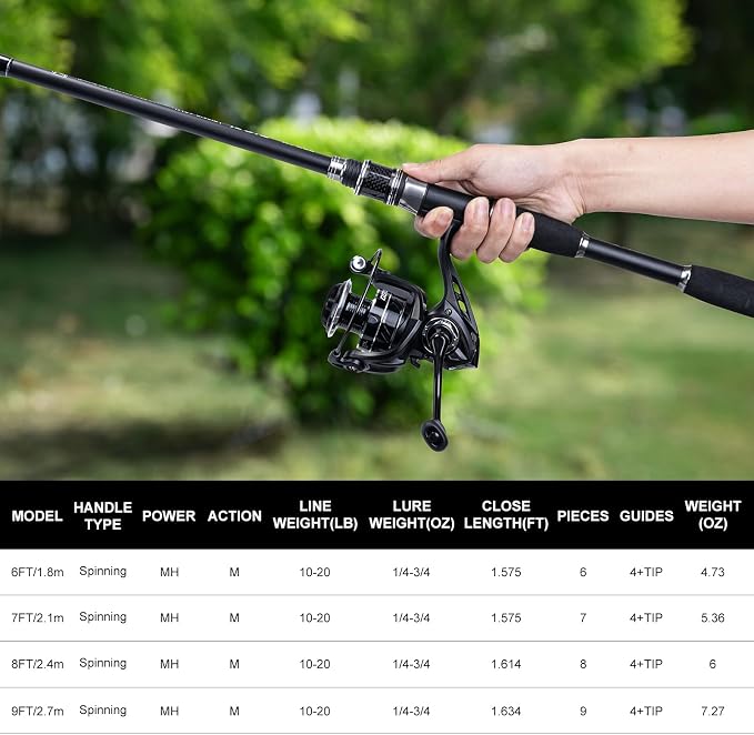 Goture Fishing Rod and Reel Combo, Fishing Pole, Telescopic Fishing Rod Kit - Image 3
