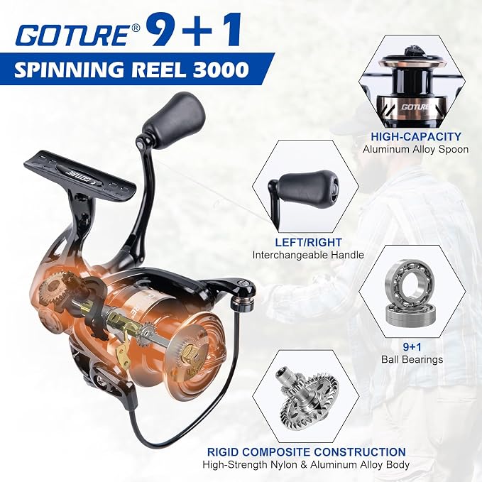 Goture Fishing Rod and Reel Combo - Image 4