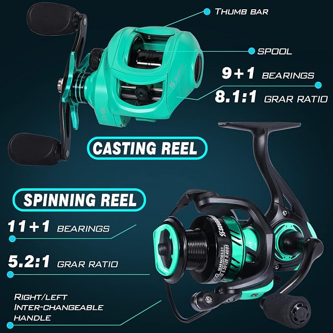Sougayilang Fishing Rod and Reel Combo, 2-Piece 5-Foot 6-Inch Graphite & - Image 5