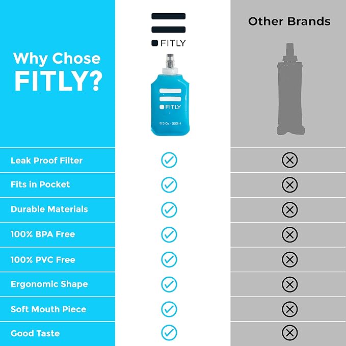 Soft Flask - Shrink As You Drink Soft Water Bottle - Image 4