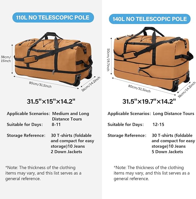 Vomgomfom Wheeled Collapsible Duffel Bag, 110L-140L Expandable Checked Luggage - Image 4