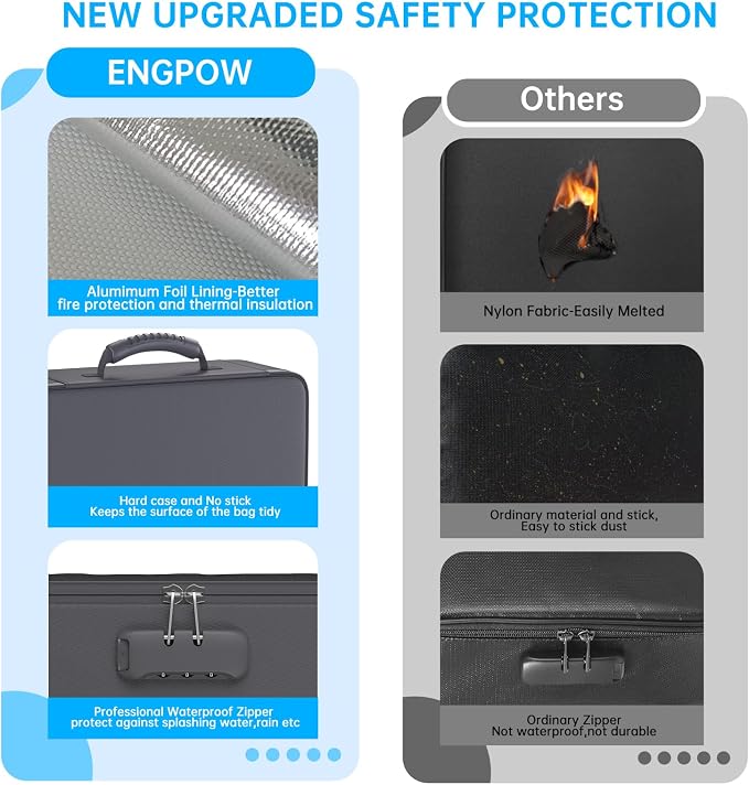 ENGPOW 5200℉ Fireproof File Organizer Bag - Image 8