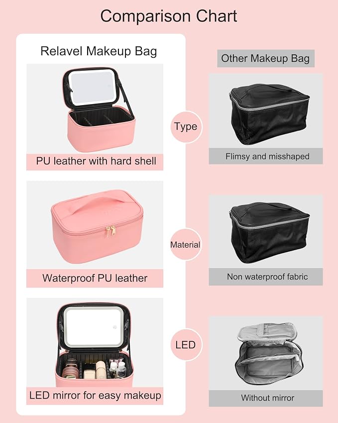 Makeup Bag With LED Mirror, Travel Makeup Bag With 3 Color Setting Light Up - Image 7