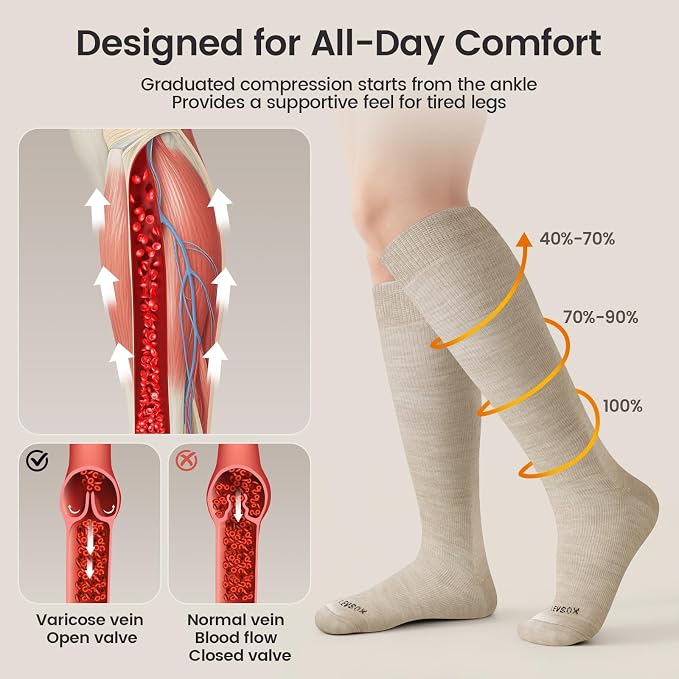 LEVSOX Merino Wool Compression Socks - Image 3