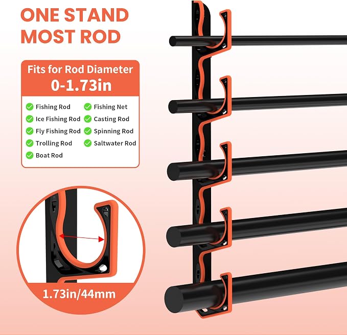 Fishing Rod Holder for Garage, H5 Wall or Ceiling Mounted Fishing Pole Holders - Image 6