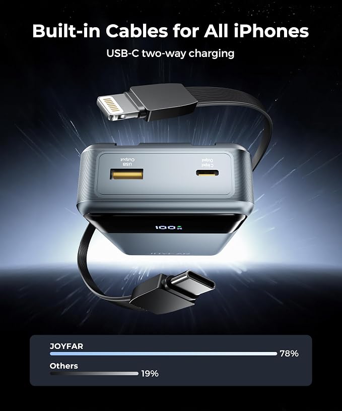 Portable Charger Power Bank - 30000mAh 65W Laptop Travel Essentials Battery - Image 5