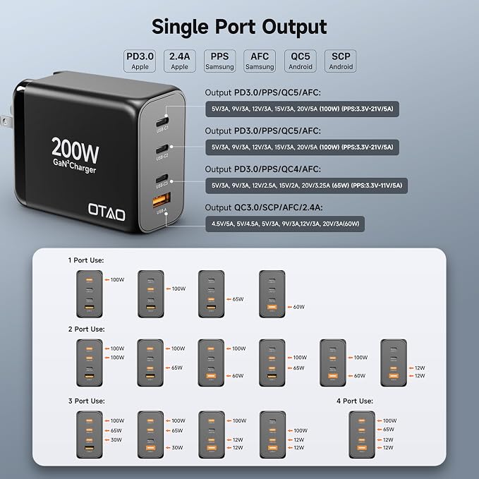 200W USB C Charger Block, 4 Ports GaN Fast Charging Station Wall Charger - Image 7