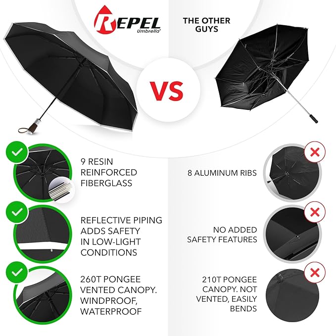 REPEL Windproof Travel Umbrella - Image 2