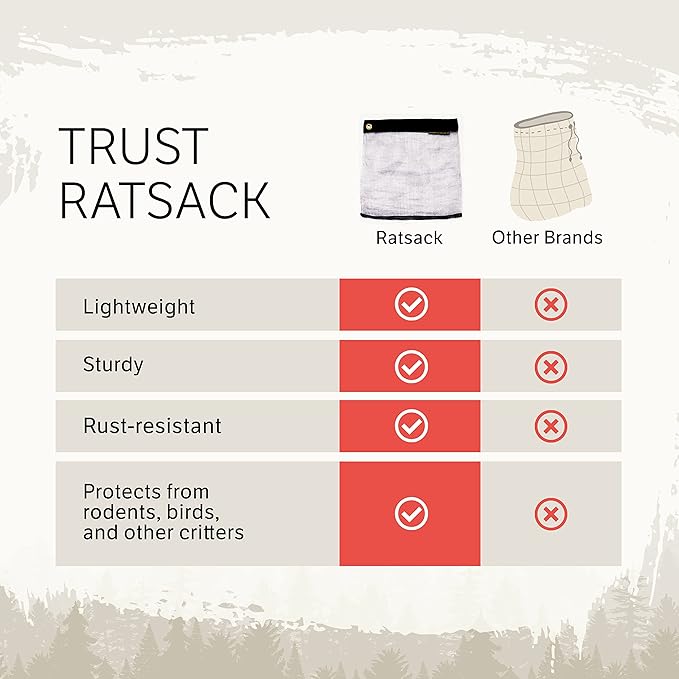 Rodent Proof Bear Bags - Image 3