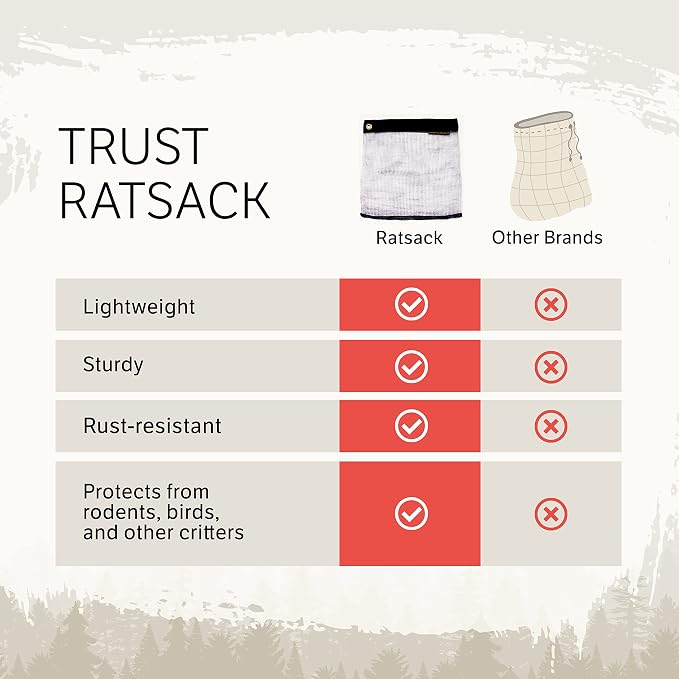 Rodent Proof Bear Bags - Image 4