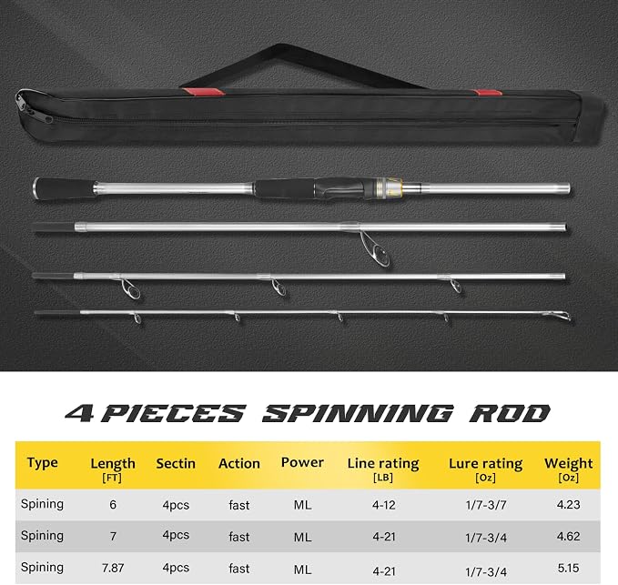 THKFISH Travel Fishing Rods, 4 Piece Spinning Rod - Image 6