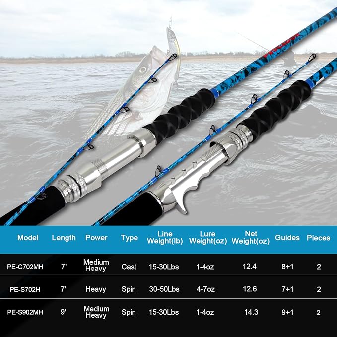Fiblink 2-Piece Boat Conventional Fishing Rod Portable Spinning/Casting Rod - Image 7