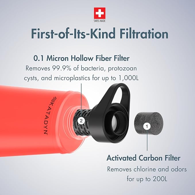 Katadyn BeFree 1.0L Ultralight Collapsible Water Filter Bottle - Image 2