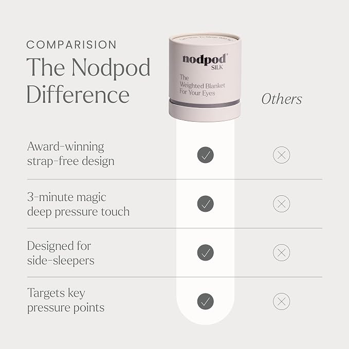 Nodpod Gentle Pressure Silk Sleep Mask | Patented Light Blocking Design - Image 7