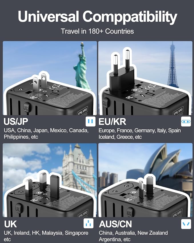 Universal Travel Adapter 100W GaN Fast Charger in One, 4 USB C & 1 USB A & AC - Image 3