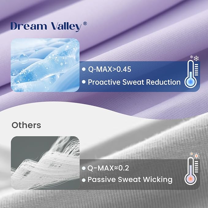 Dream Valley® Outlast® Deepsleep Cooling Comforter, Full/Queen Size, NASA-Grade - Image 4