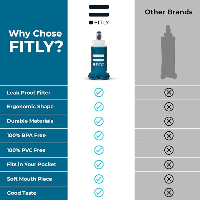 Soft Flask - Shrink As You Drink Soft Water Bottle - Image 4