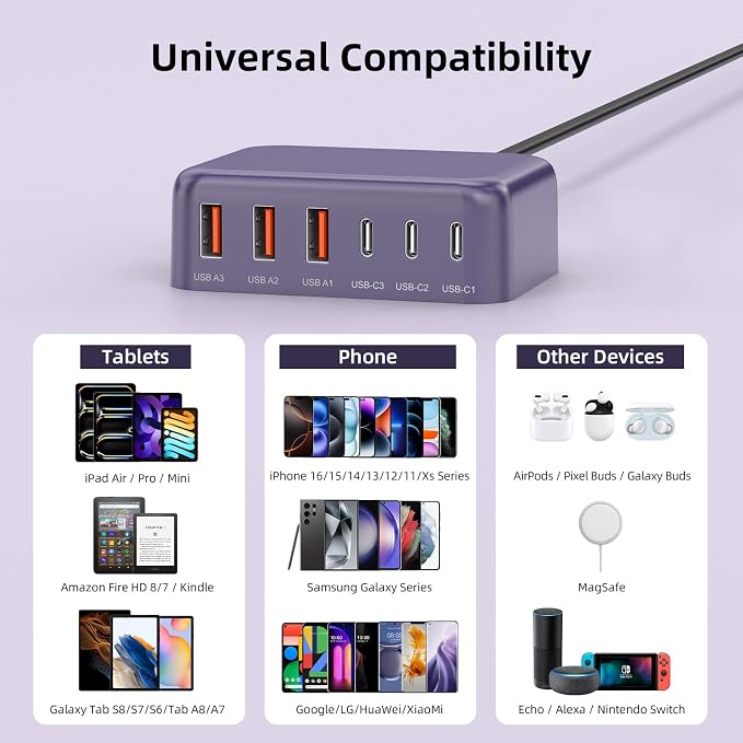 USB C Charger Block, 100W GaN 6 Port PD USB C QC USB A Wall Charger Adapter - Image 2