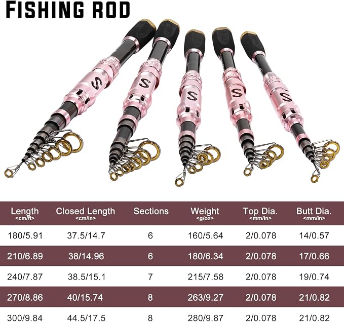 Sougayilang Portable Telescopic Fishing Rod - Image 5