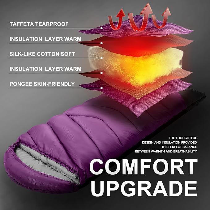 Sleeping Bags for Adults Cold Weather, Waterproof, Lightweight Sleeping Bag for - Image 8
