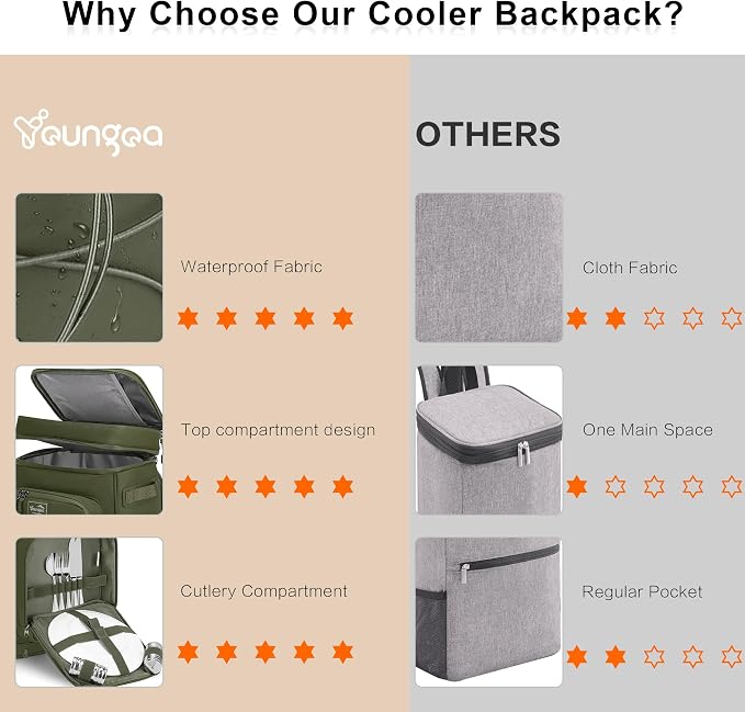 42Cans Cooler Backpack Insulated Leak Proof - Image 5