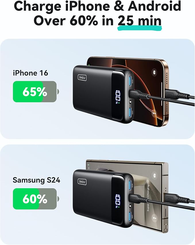 INIU Portable Charger, 22.5W 20000mAh USB C in & Out Power Bank Fast Charging - Image 3