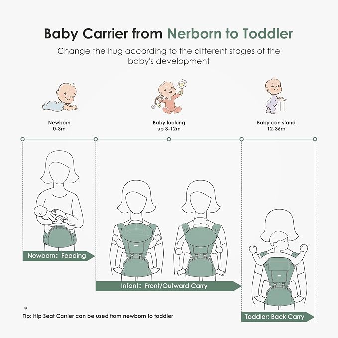 FRUITEAM Baby Carrier Newborn to Toddler 6 in 1 Hip Waist Stool - Image 8