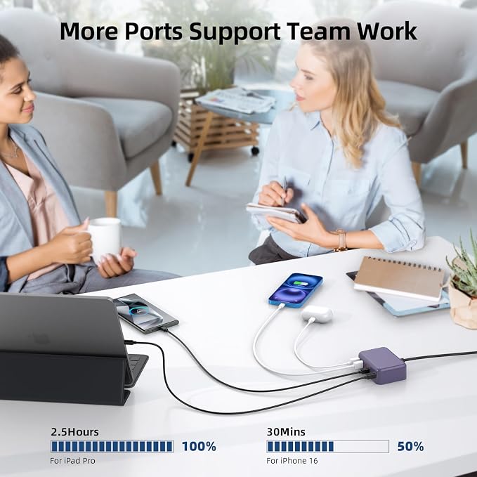 USB C Charger Block, 100W GaN 6 Port PD USB C QC USB A Wall Charger Adapter - Image 8