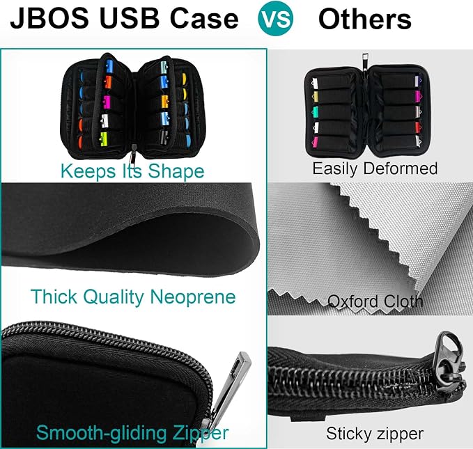 Flash Drive Case 20 Slots USB Storage Case JBOS USB Holder Storage Bag - Image 6