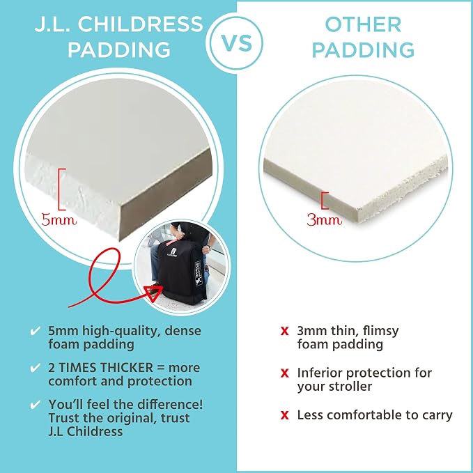 J.L. Childress Padded Compact Stroller Travel Bag - Image 2